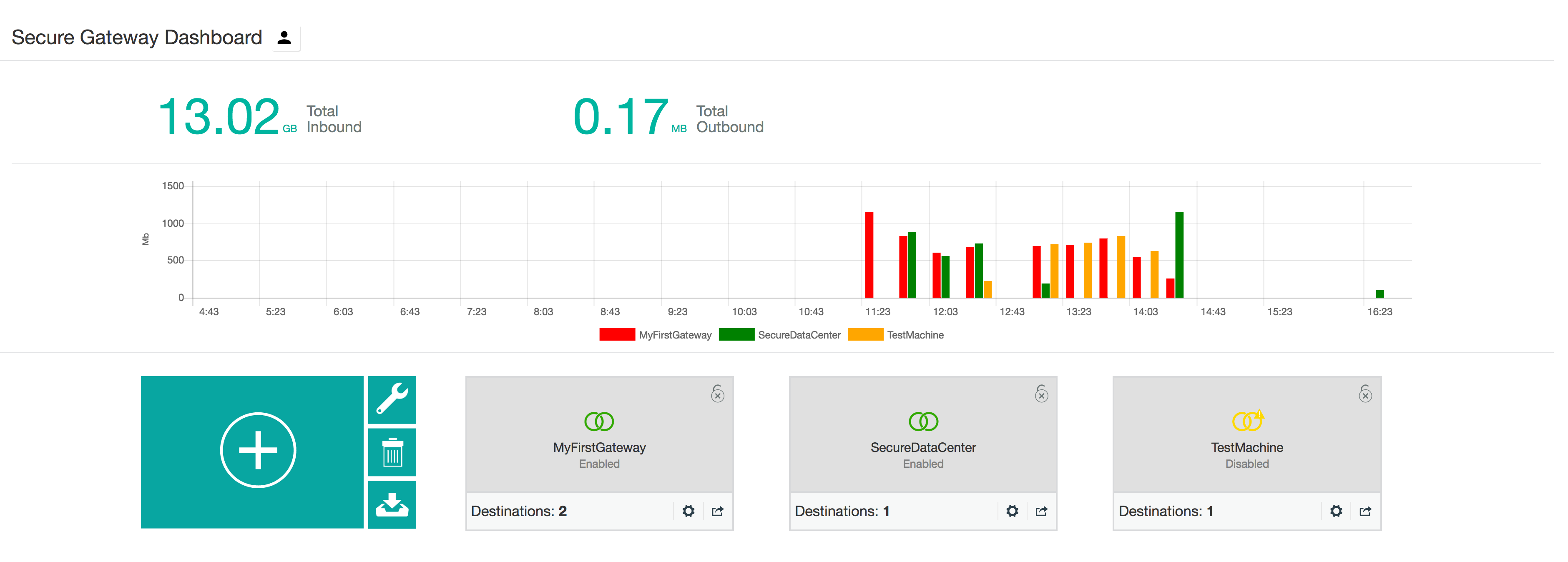 From this view you can manage your various gateways and monitor their overall usage